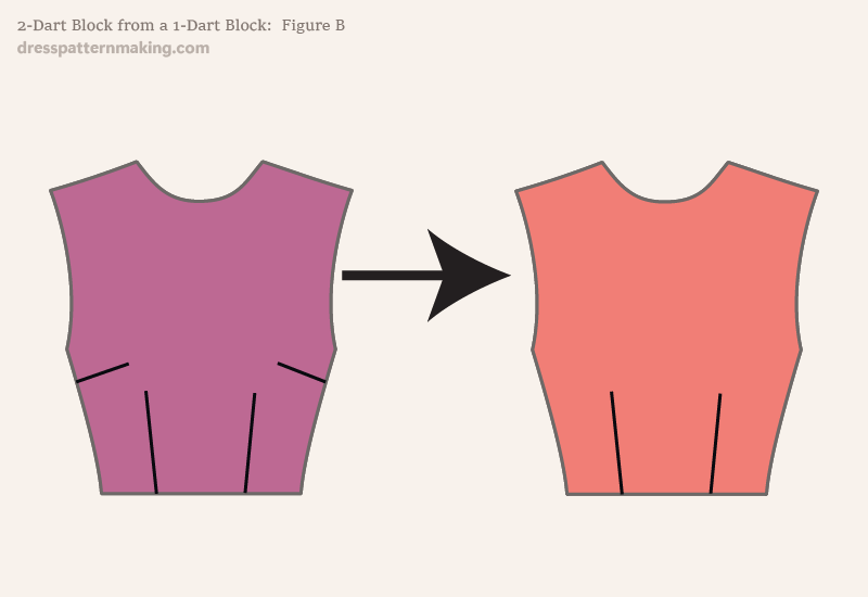 Technical Flats; basic bodice designs, 2-dart and 1-dart