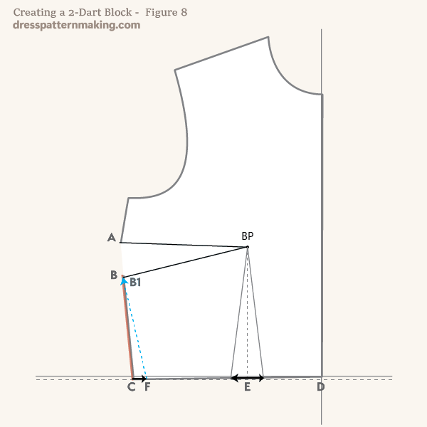 Instructions Figure 8