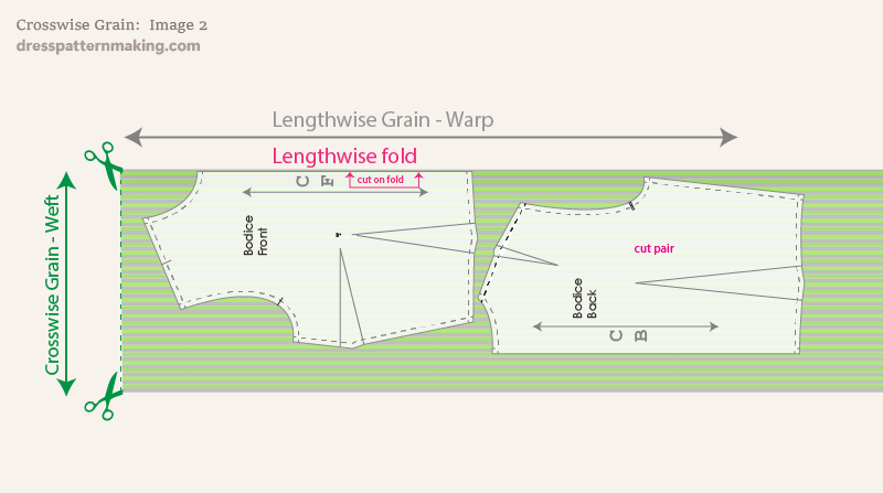 Pattern pieces on a length of fabric