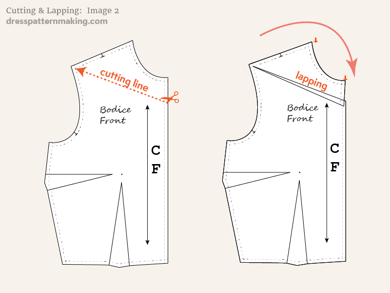 Example of cutting and lapping for a hollow chest