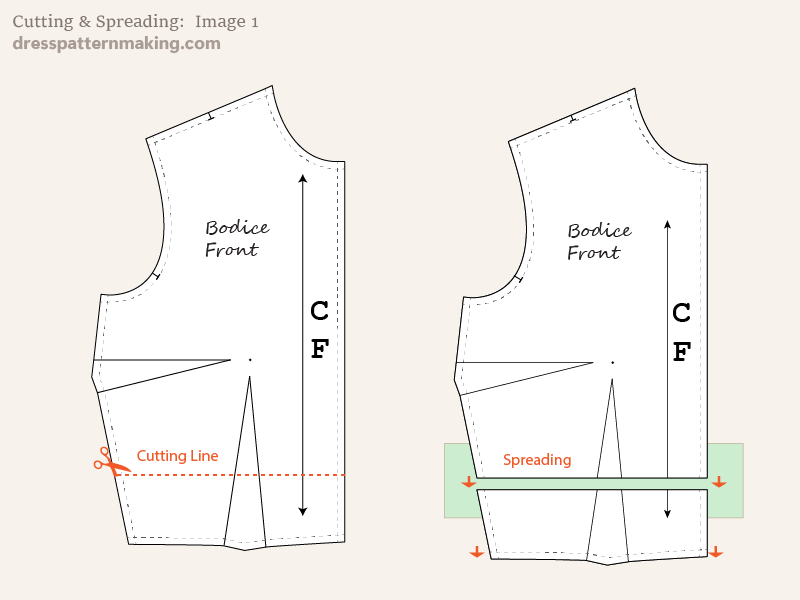 Cutting and spreading to add length to the CF