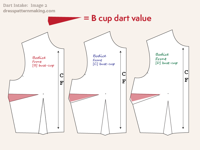 Comparison of dart intake on the Bodice Front for B Cup, C Cup & D Cup