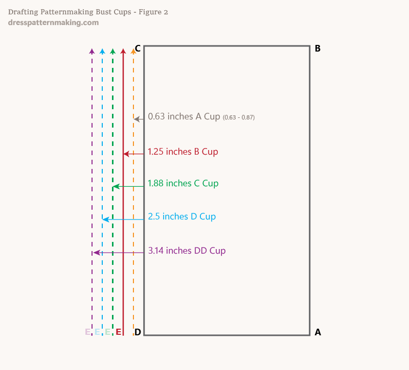 Figure 2:  Drafting the Patternmaking Bust Cup within the Block Instructions