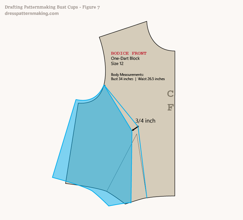 Figure 7: D-cup increase