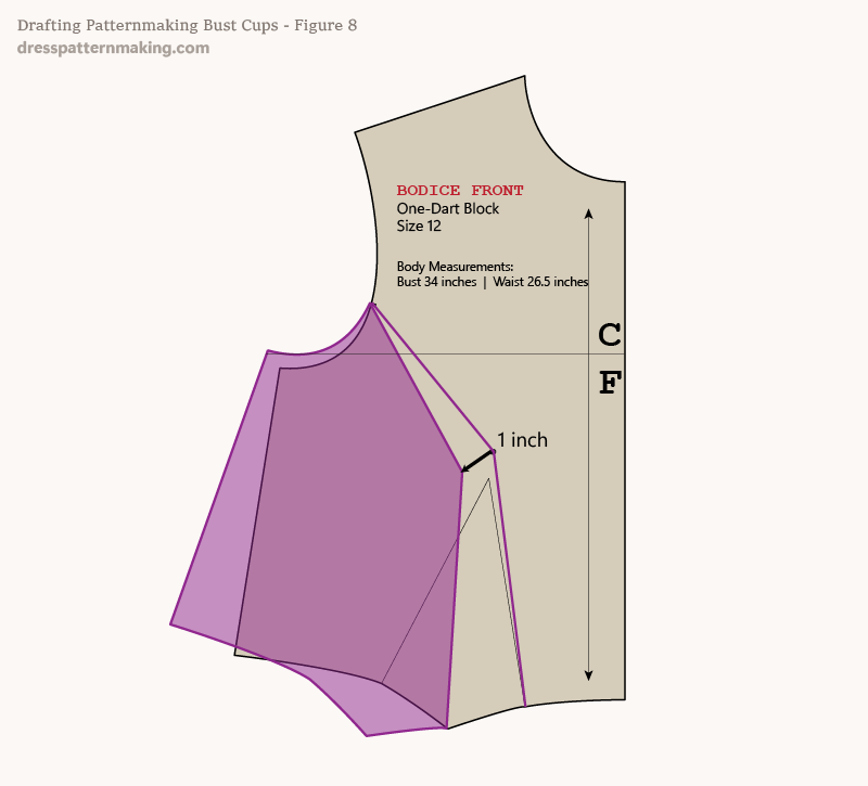 Figure 8: DD-cup increase