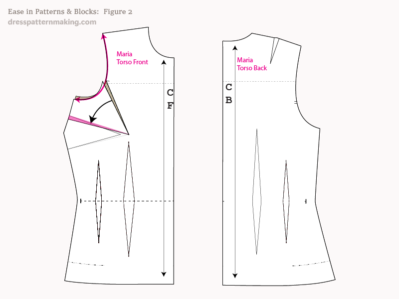 Figure 2: Some of the value of the side seam dart is transferred into the armhole for ease in a jacket