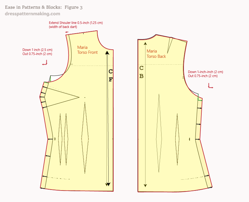 Figure 3: ease added evenly at the side seam