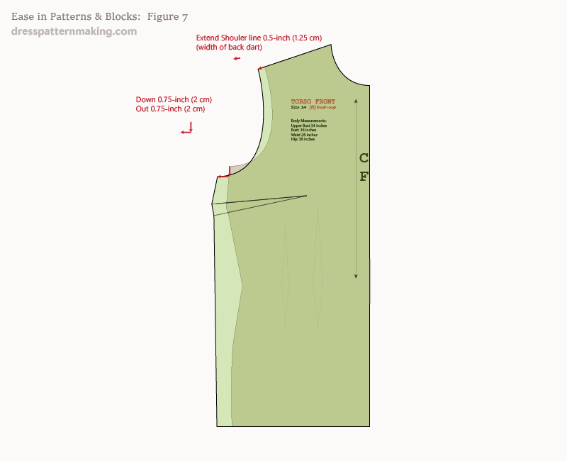 Figure 7: Ease added to a Standard Size 14