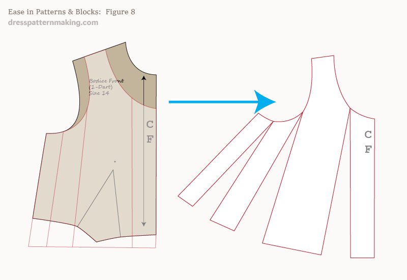 Figure 8: Ease added by cutting and spreading