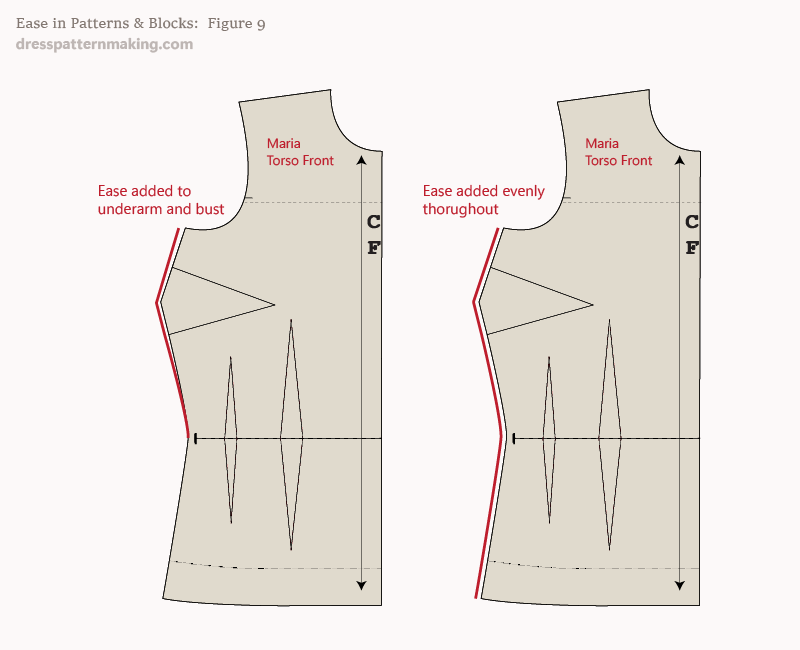 Figure 9: Increasing or Decreasing ease to both Front & Back