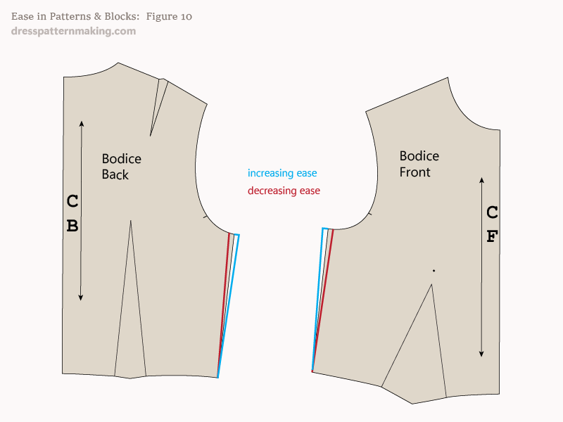 Figure 10: Increasing or Decreasing ease at side seam on the 1-Dart Bodice Block