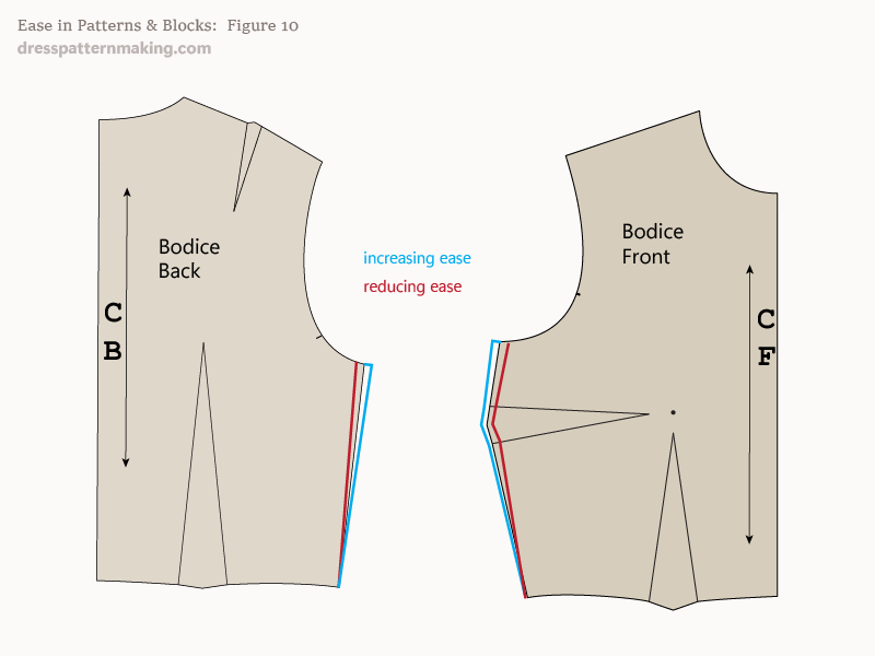 Figure 11: Increasing or Decreasing ease at side seam on the 2-Dart Bodice Block