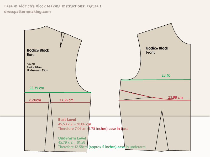 Ease in the Bodice Block using Aldrich's instructions