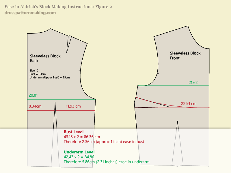 Ease in the Sleeveless Block using Aldrich's Instructions