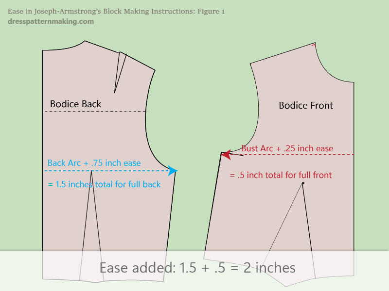 Ease added according to instructions