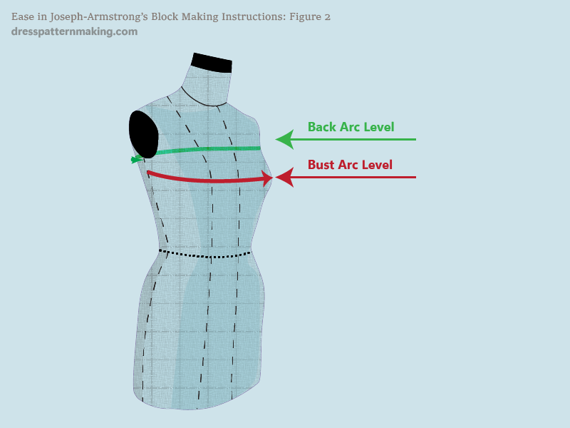 Bust Arc and Back Arc placements