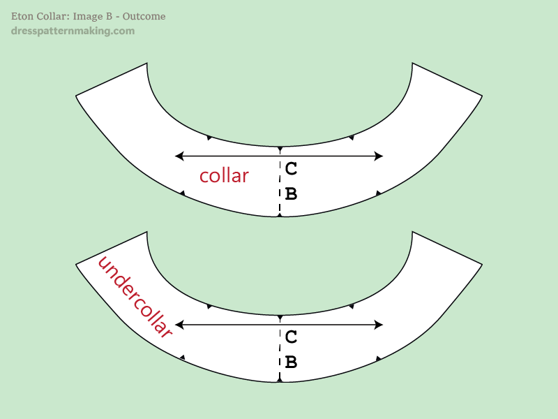 Figure B: Outcome, final pattern pieces (without seam allowance)