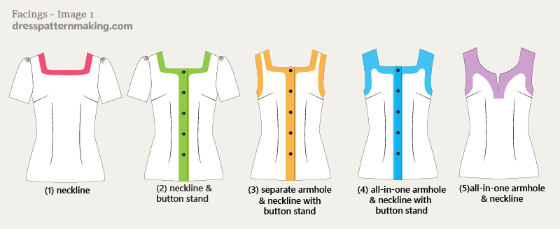 Examples of 5 different facings