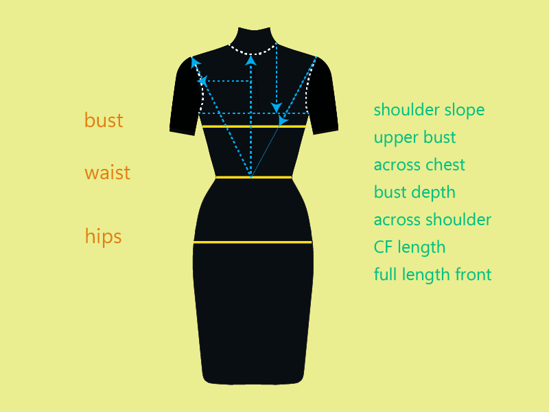 Various key measurements shown on a body form