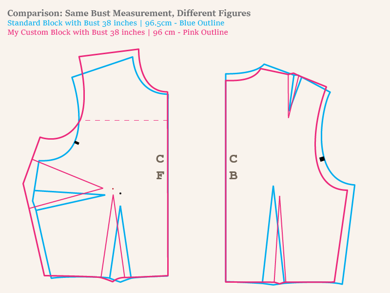 Comparison of Standard Block Size 16 and my block