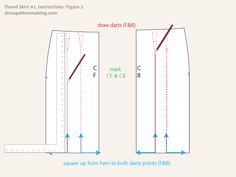 Instructions Figure 2