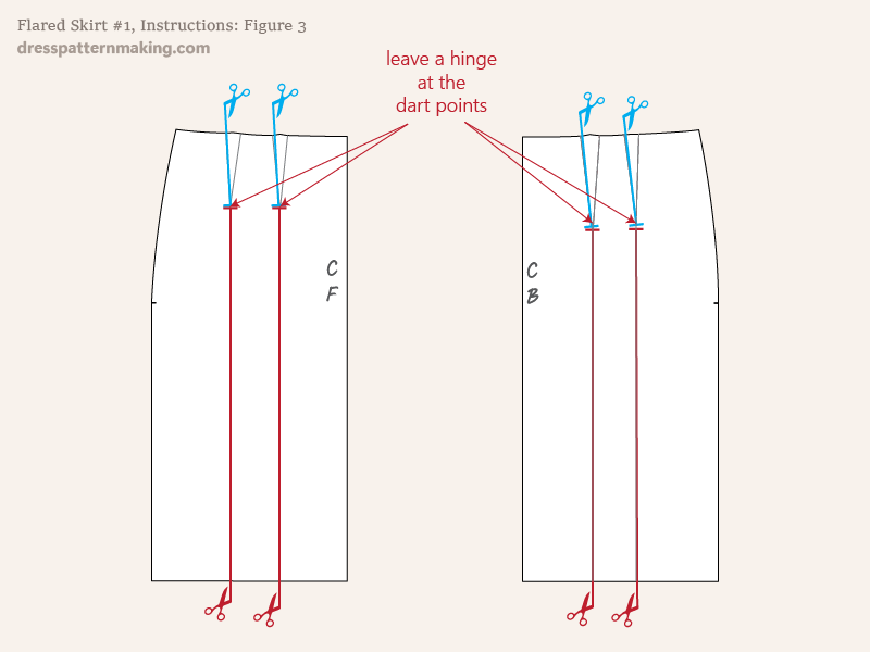 Instructions Figure 3