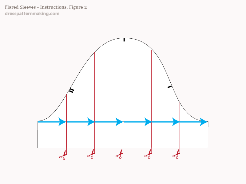 Instructions Figure 2