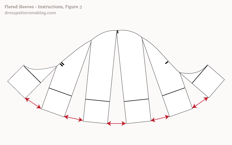 Instructions Figure 3