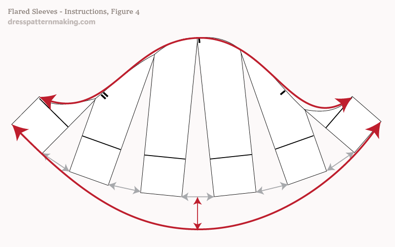 Instructions Figure 4