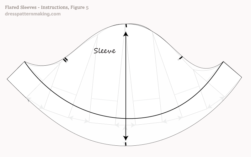 Instructions Figure 5