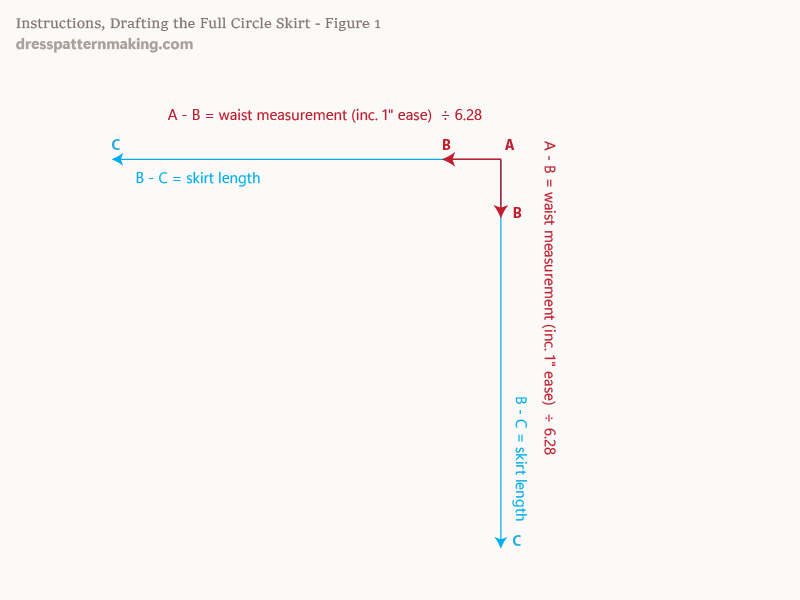 Instructions Figure 1