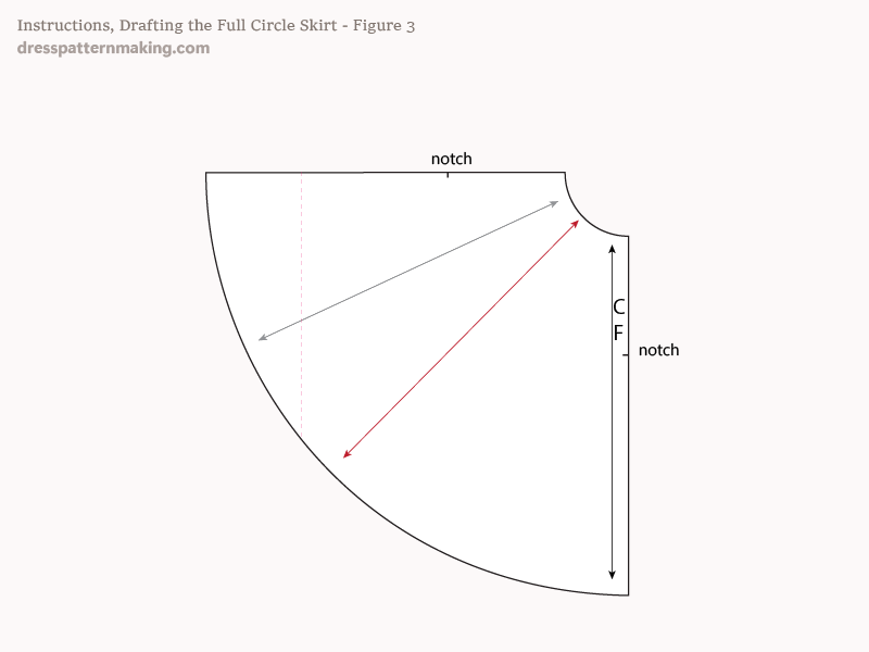 Instructions Figure 3