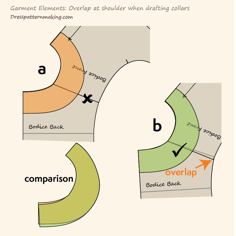 Example of overlap at shoulder when drafting collar