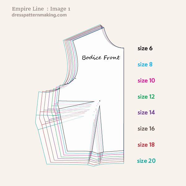 Sizes 6-20 superimposed showing grading of the Bodice Front