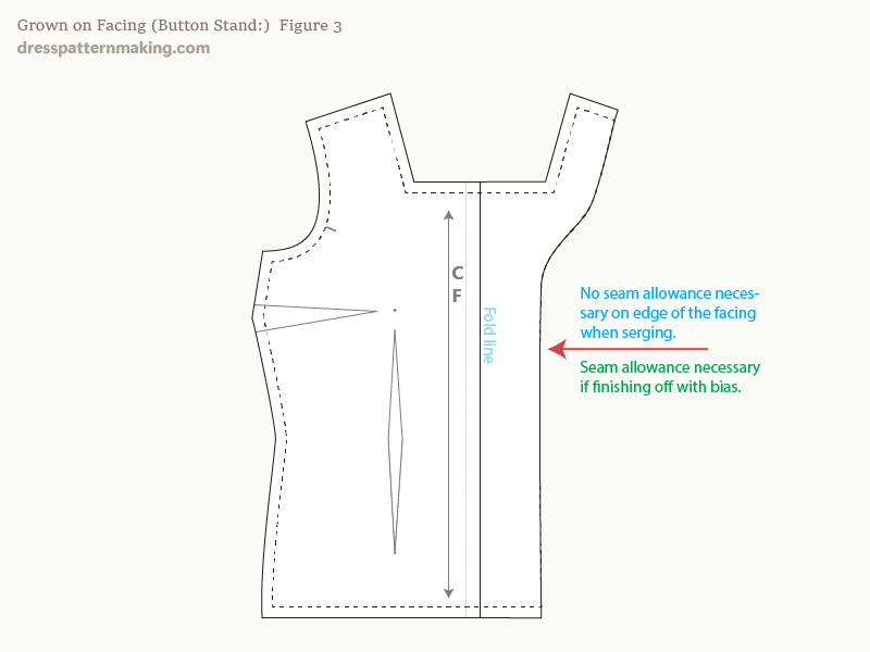 Pattern piece with seam allowance added