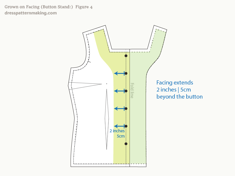 The facing down the CF extends 2 inches beyond the inner edge of the button