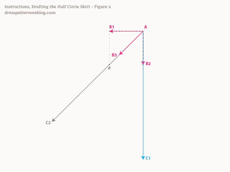 Instructions Figure 2