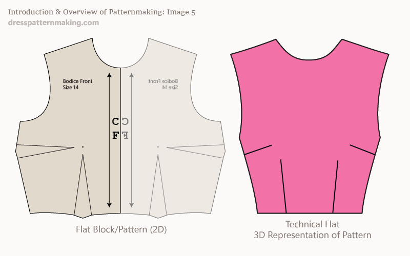 A flat pattern (the Bodice Block) with open darts and a 3D fashion flat with closed darts