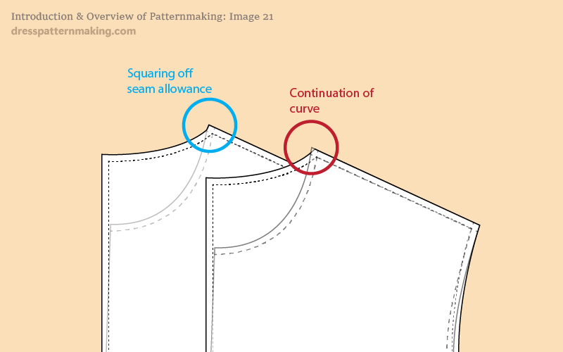 Image 21: Squaring the seam allowance vs Continuing the Curve