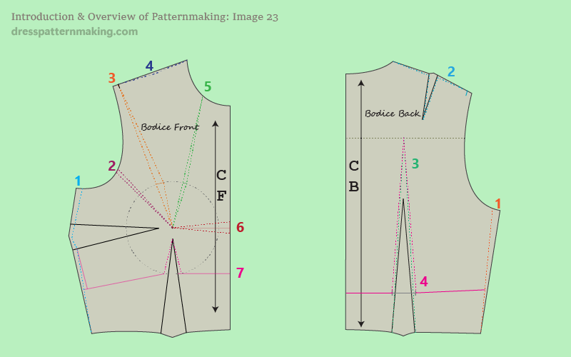 Image 23: Contouring markings noted on the Bodice Block