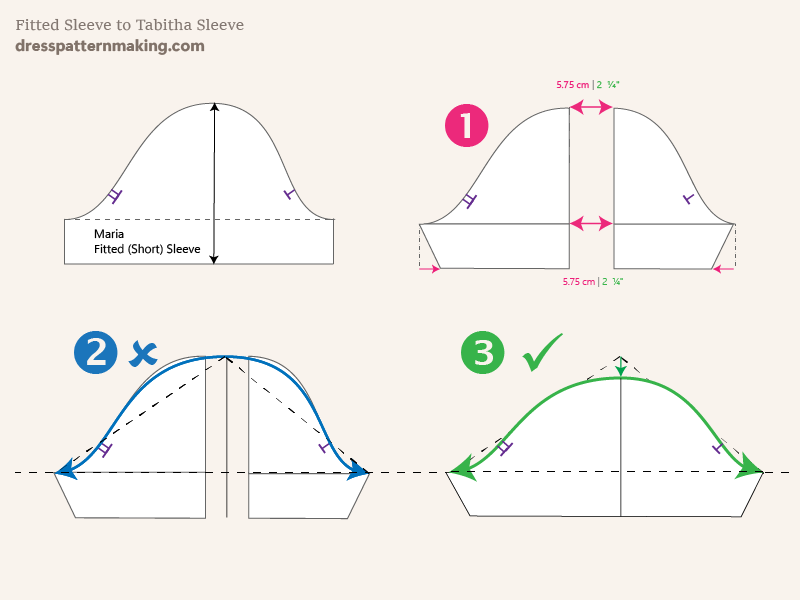 Steps in drafting the Tabitha Sleeve