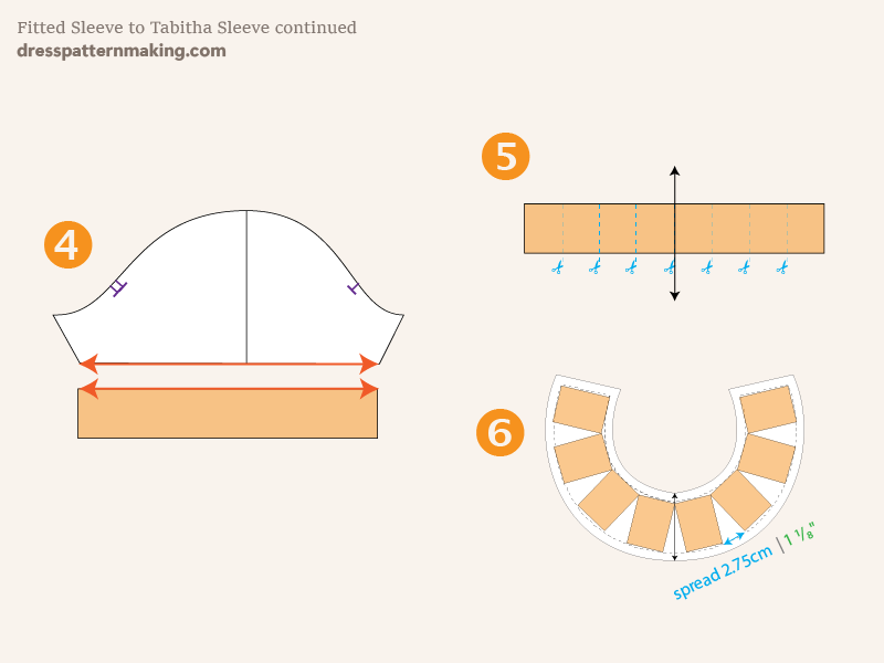 Steps in drafting the Tabitah Sleeve, continued