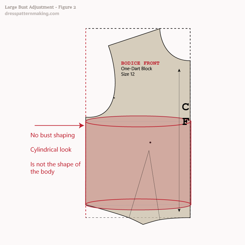 Figure 2: With side seam angle will be a cylindrical look