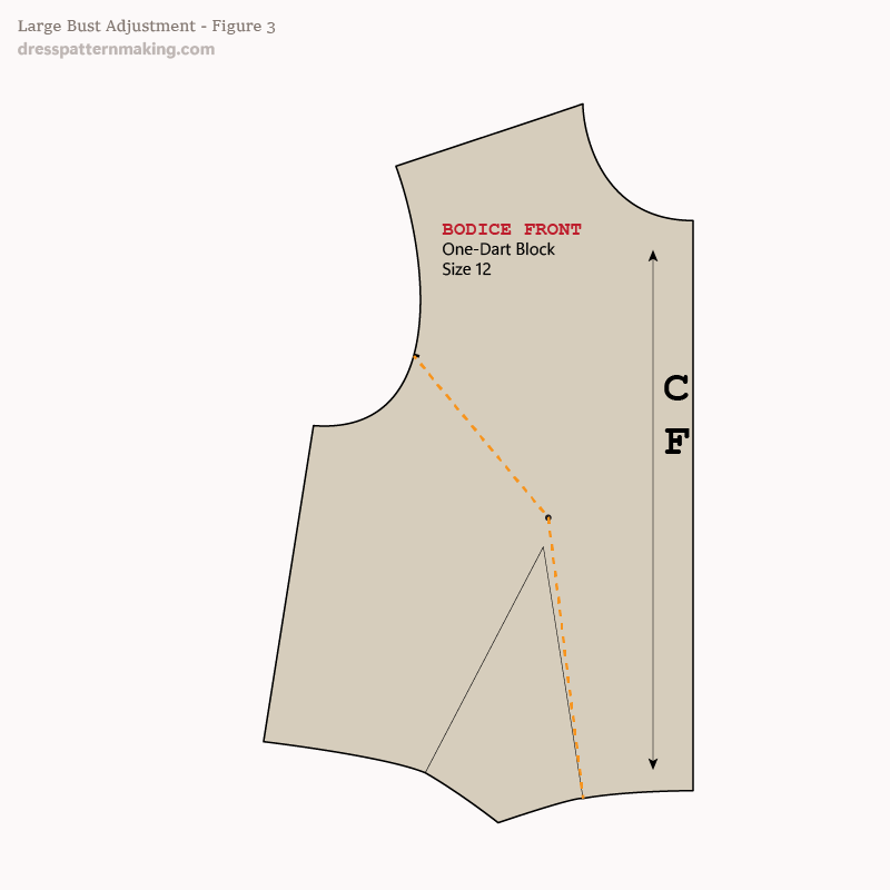 Figure 3: Increasing dart size