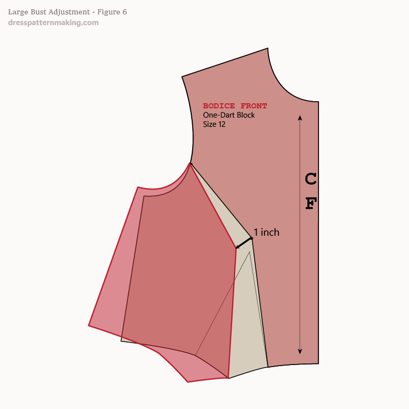 Figure 6: DD-Cup increase