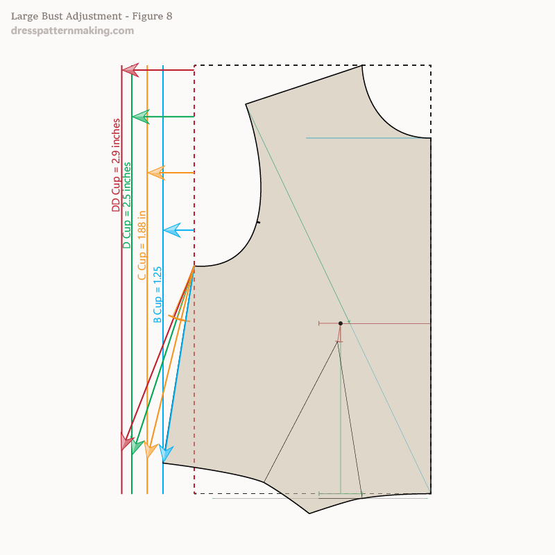 Figure 8: Bust Cup increases using my instructions