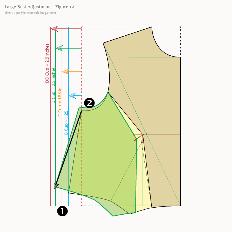 Figure 12: Comparison DD Cup