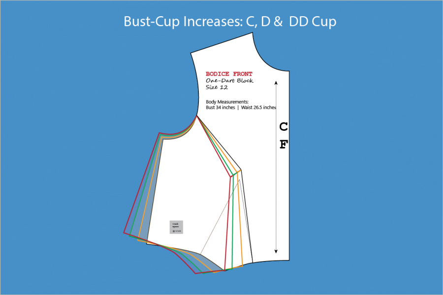 Figure A: Large Bust Adjusment for C Cup, D Cup and DD Cup