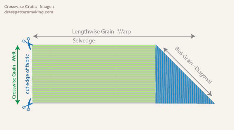 Showing the lengthwise grain on a length of fabric