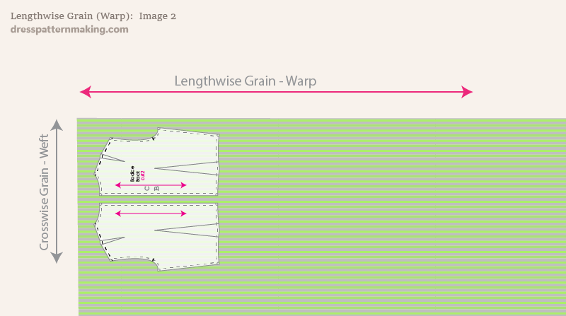 Showing a pattern piece on a length of fabric with the grainline emphasied